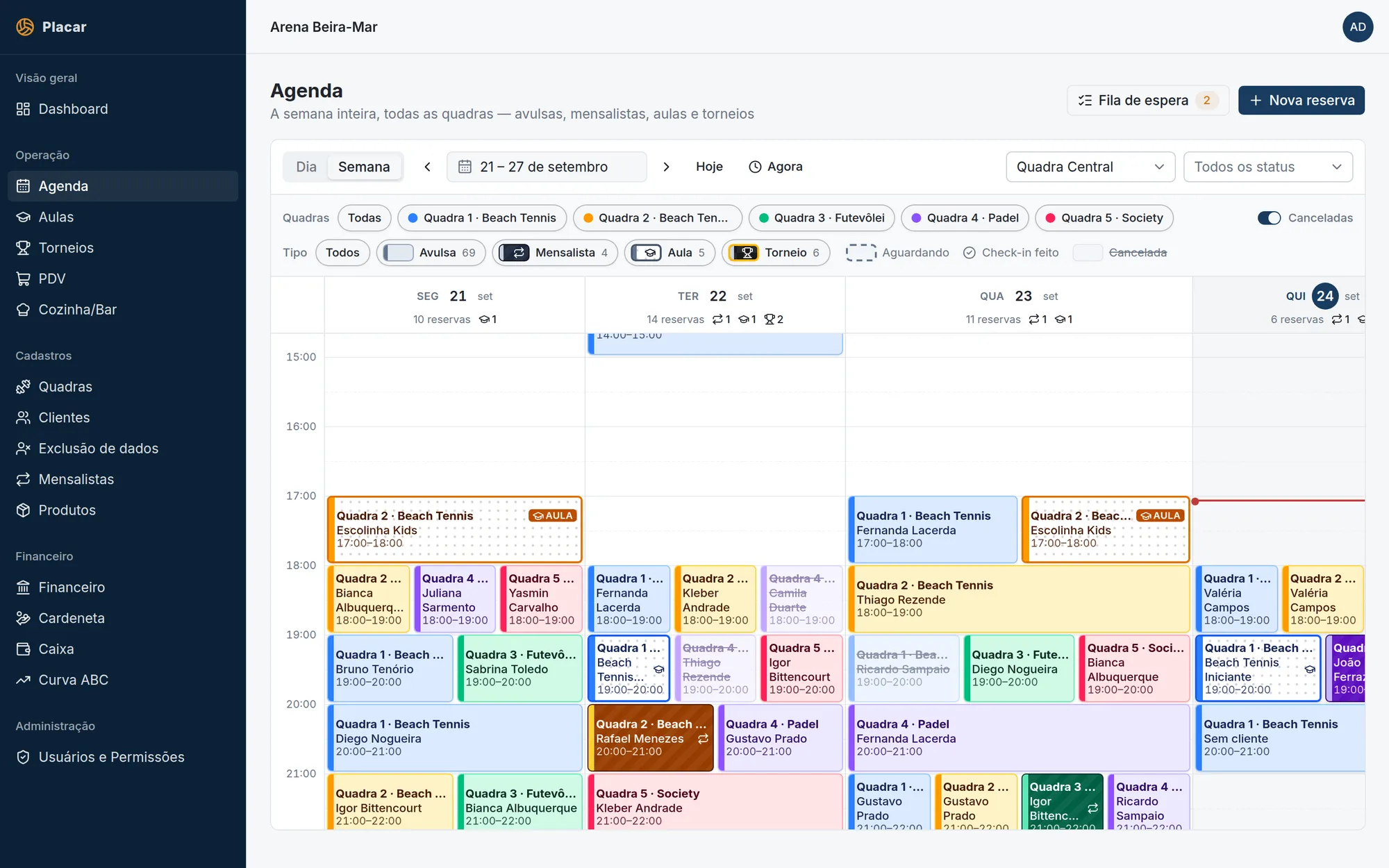 Agenda semanal do sistema com reservas de cinco quadras, mensalistas, aulas e torneios